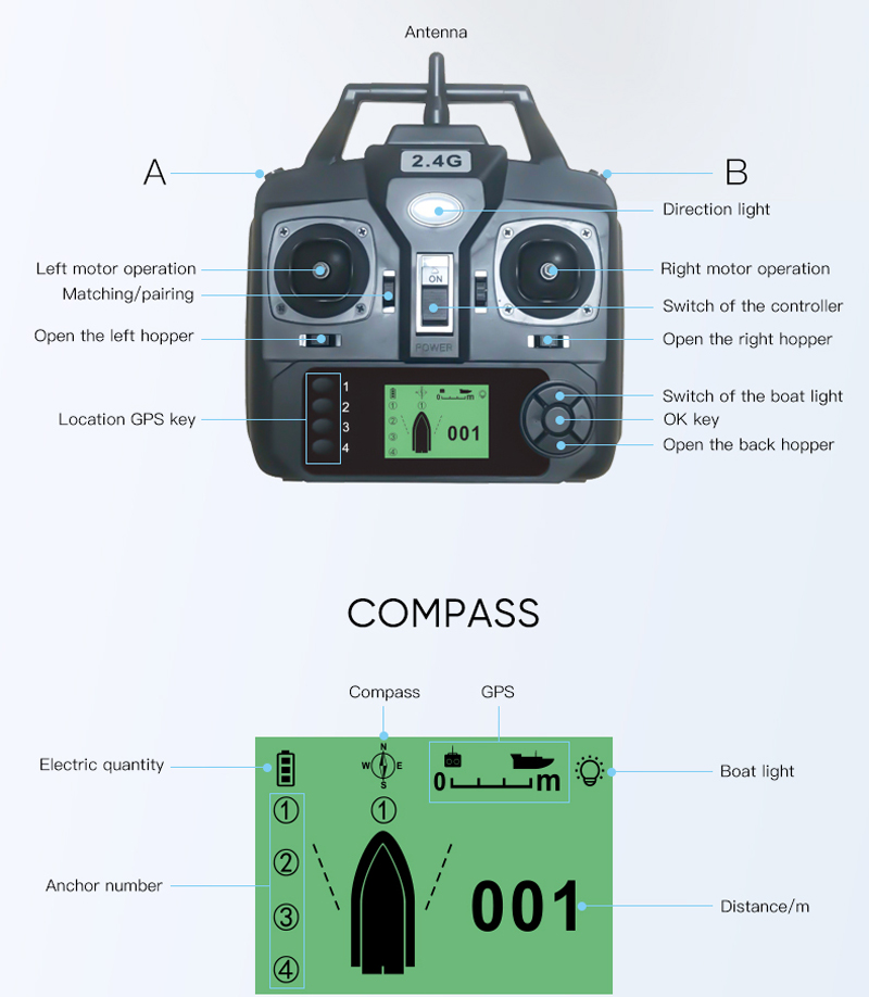 Barca da Pesca con Esche Contr - Fishing Boat Gps recensione e prezzo