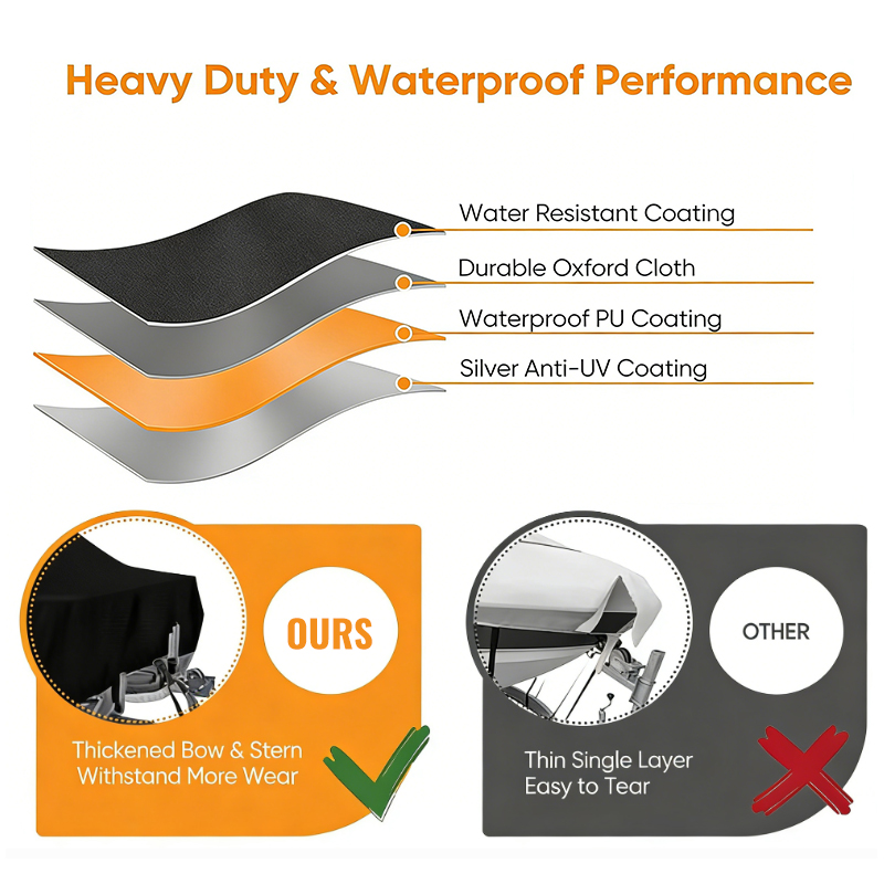 Copertura per Barca Resistente - Fishing Boat Cover recensione e prezzo