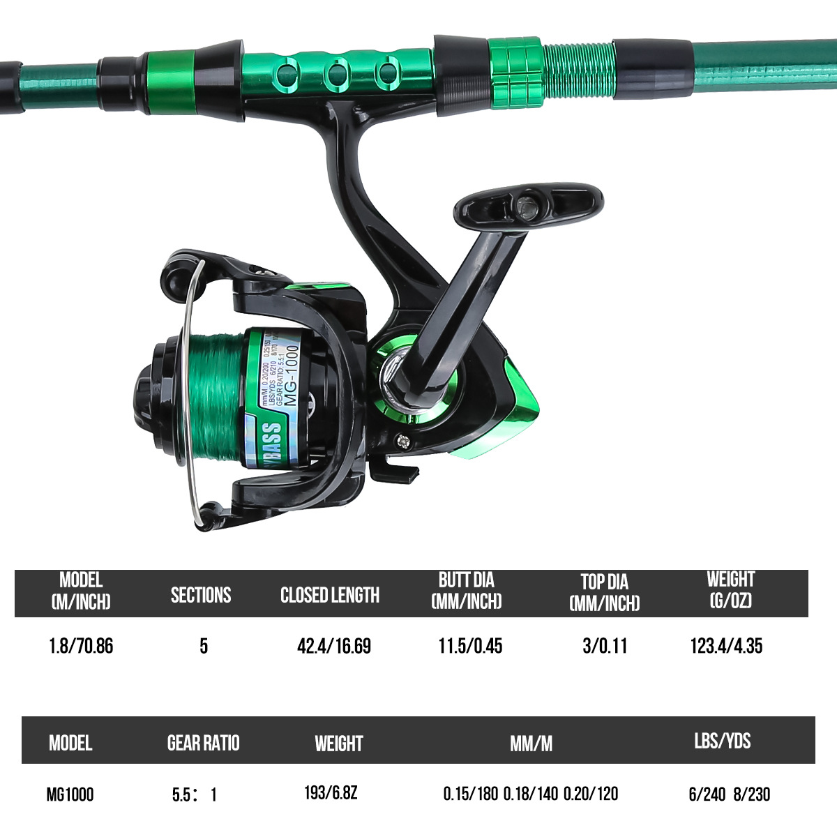 Canna da Pesca Telescopica in  - Fishing Boat Trailer recensione e prezzo